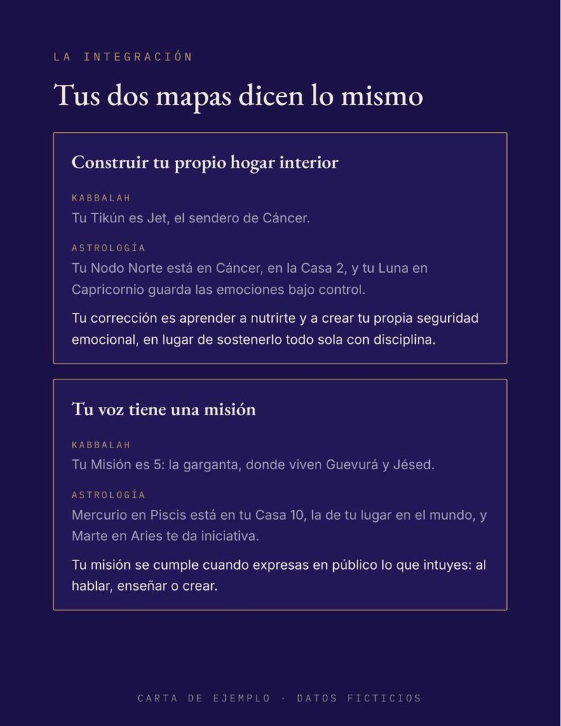 La Integración